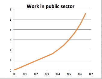 Model S1 no2-1 Work in public sector